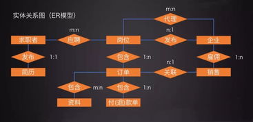 叶科技 同程艺龙城际出行总经理与拼奔科技产品经理的多维视野